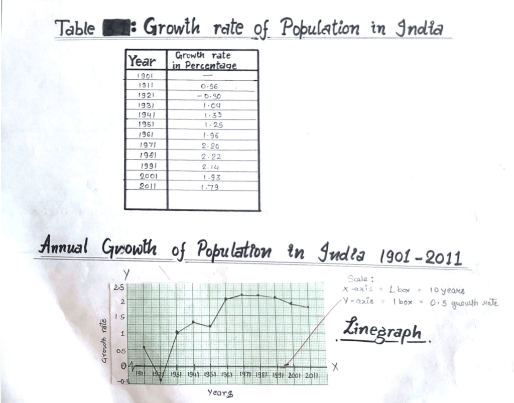 graphical representation of data class 12 geography project file